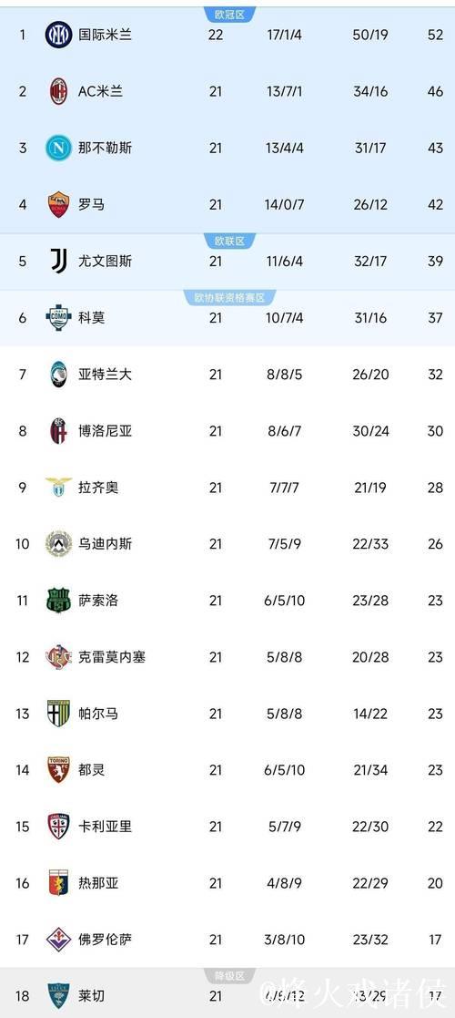 法甲-杜埃建功巴黎1-0取胜 提前6轮锁定联赛冠军