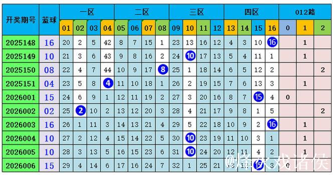 007期孙晓双色球预测：和值趋势分析