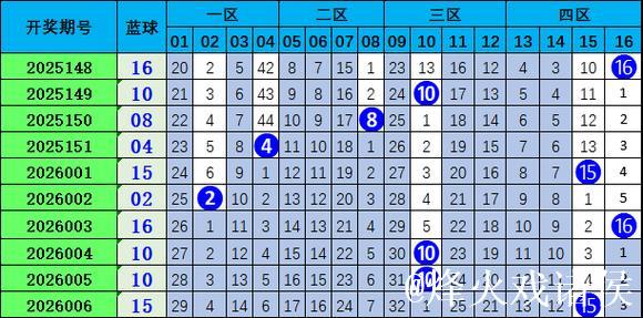 007期胡亚楠双色球预测：012路比解析与奖号推荐