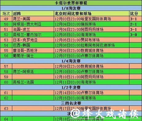 世界杯投注:专家对小组赛阶段的预测 世界杯投注:专家对小组赛阶段的预测