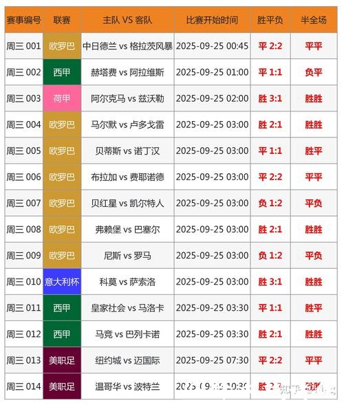 世界杯让球站:赛事大数据让球一览无余 世界杯让球站:赛事大数据让球一览无余