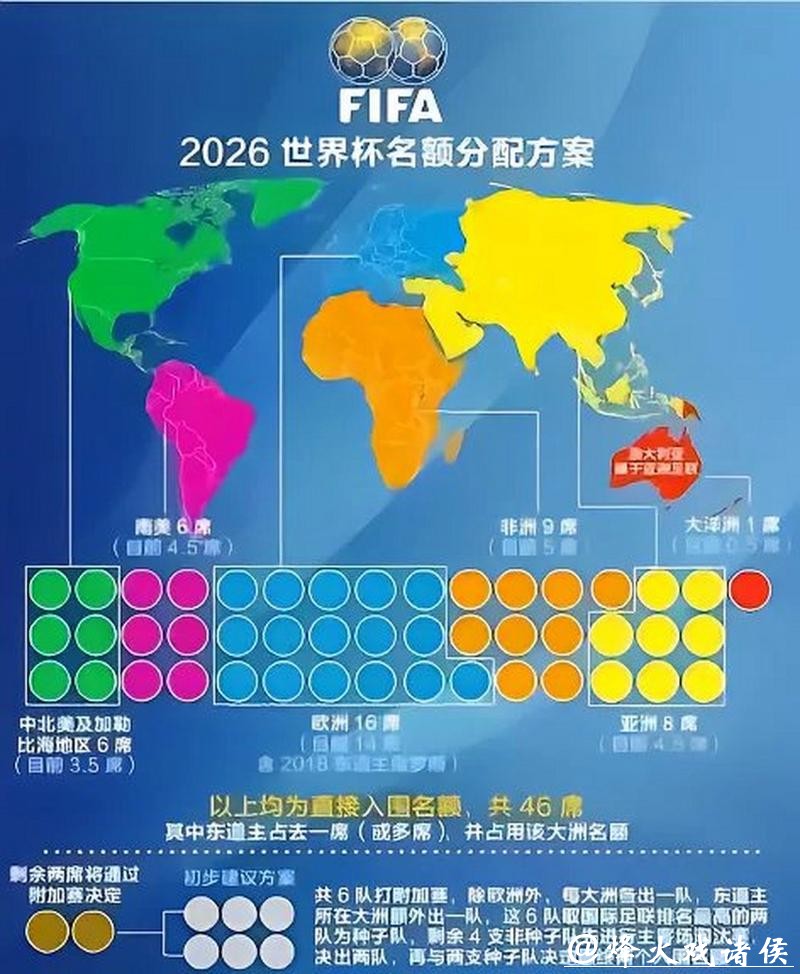 筹备2026世界杯竞猜预算合理分配 筹备2026世界杯竞猜预算合理分配