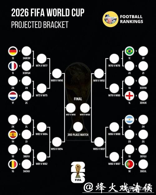 2026世界杯下注:专家预测与精准分析 2026世界杯下注:专家预测与精准分析