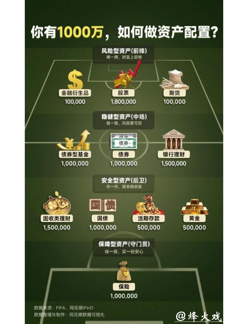 世界杯买球资金管理策略分析