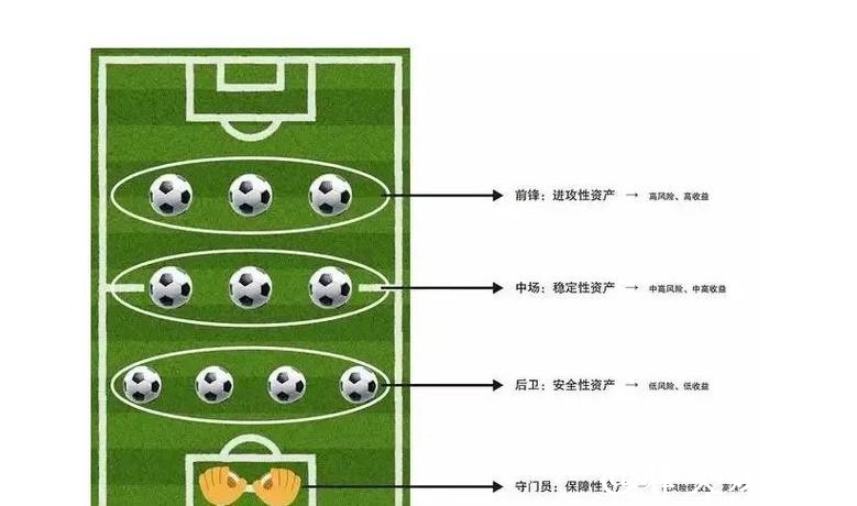 世界杯买球资金管理策略分析