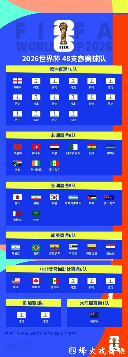 2026世界杯下注合法途径有哪些